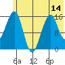 Anchor Point tide chart for Saturday, June 14, 2025