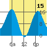 Anchor Point tide chart for Sunday, June 15, 2025