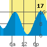 Anchor Point tide chart for Tuesday, June 17, 2025