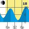 Anchor Point tide chart for Wednesday, June 18, 2025