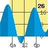 Anchor Point tide chart for Thursday, June 26, 2025