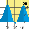 Anchor Point tide chart for Sunday, June 29, 2025