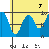 Anchor Point tide chart for Saturday, June 7, 2025