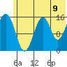 Anchor Point tide chart for Monday, June 9, 2025