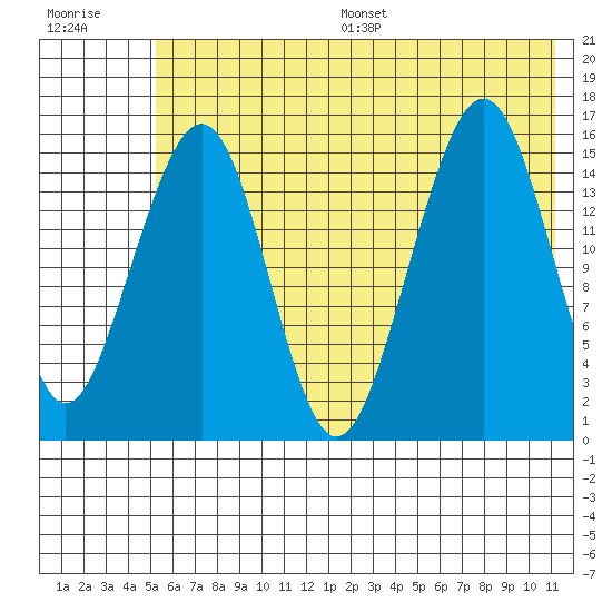 Anchor Point tide chart for Wednesday, July 16, 2025