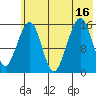 Anchor Point tide chart for Wednesday, July 16, 2025