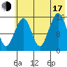 Anchor Point tide chart for Thursday, July 17, 2025