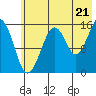 Anchor Point tide chart for Monday, July 21, 2025