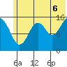 Anchor Point tide chart for Sunday, July 6, 2025