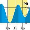 Anchor Point tide chart for Wednesday, August 20, 2025