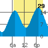 Anchor Point tide chart for Friday, August 29, 2025