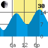 Anchor Point tide chart for Saturday, August 30, 2025