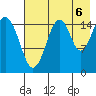 Anchor Point tide chart for Wednesday, August 6, 2025