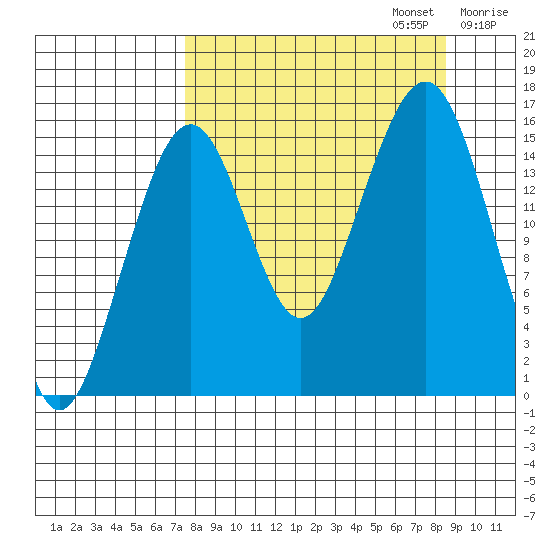 Anchor Point tide chart for Saturday, September 13, 2025