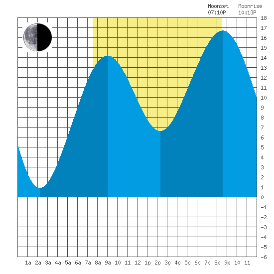 Anchor Point tide chart for Sunday, September 14, 2025