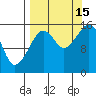 Anchor Point tide chart for Monday, September 15, 2025