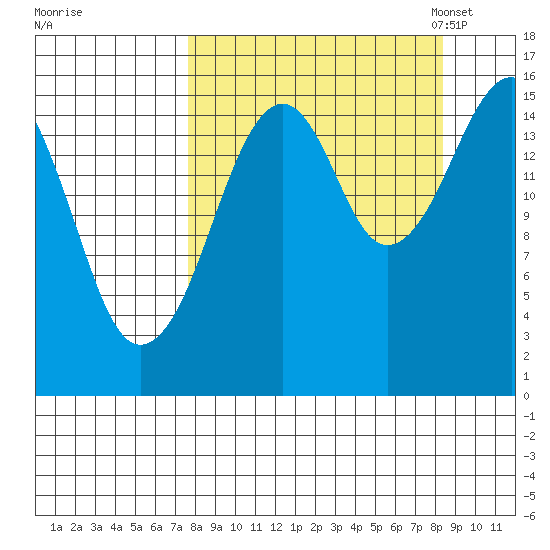 Anchor Point tide chart for Tuesday, September 16, 2025