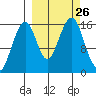 Anchor Point tide chart for Friday, September 26, 2025