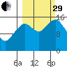 Anchor Point tide chart for Monday, September 29, 2025