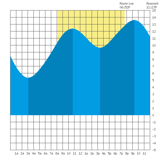 Anchor Point tide chart for Tuesday, September 30, 2025