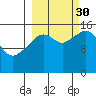 Anchor Point tide chart for Tuesday, September 30, 2025