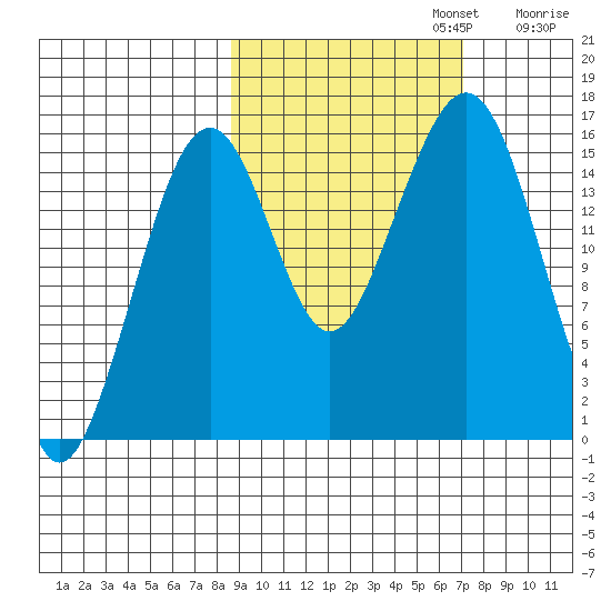 Anchor Point tide chart for Sunday, October 12, 2025