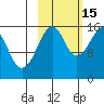 Anchor Point tide chart for Wednesday, October 15, 2025