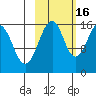 Anchor Point tide chart for Thursday, October 16, 2025