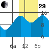 Anchor Point tide chart for Wednesday, October 29, 2025