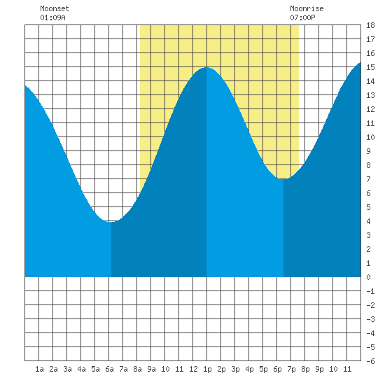 Anchor Point tide chart for Thursday, October 2, 2025