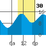 Anchor Point tide chart for Thursday, October 30, 2025