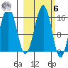 Anchor Point tide chart for Monday, October 6, 2025