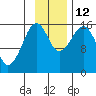 Anchor Point tide chart for Wednesday, November 12, 2025