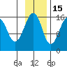 Anchor Point tide chart for Saturday, November 15, 2025