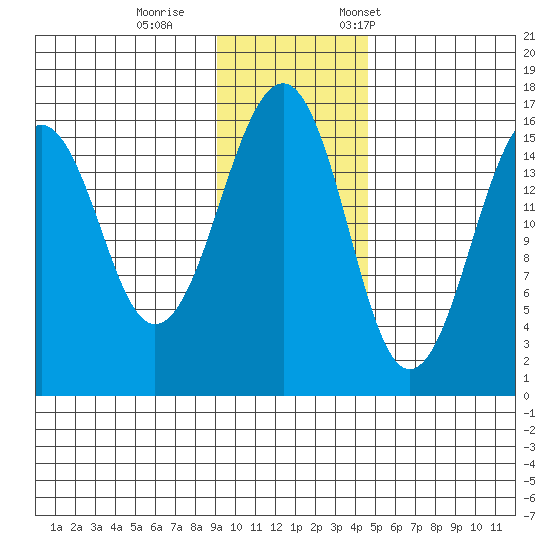 Anchor Point tide chart for Sunday, November 16, 2025