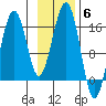 Anchor Point tide chart for Thursday, November 6, 2025