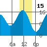 Anchor Point tide chart for Monday, December 15, 2025