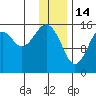 Anchor Point tide chart for Wednesday, January 14, 2026