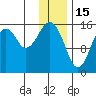 Anchor Point tide chart for Thursday, January 15, 2026