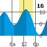 Anchor Point tide chart for Friday, January 16, 2026