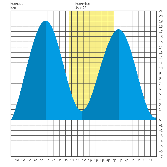 Anchor Point tide chart for Friday, January 23, 2026