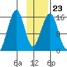 Anchor Point tide chart for Friday, January 23, 2026