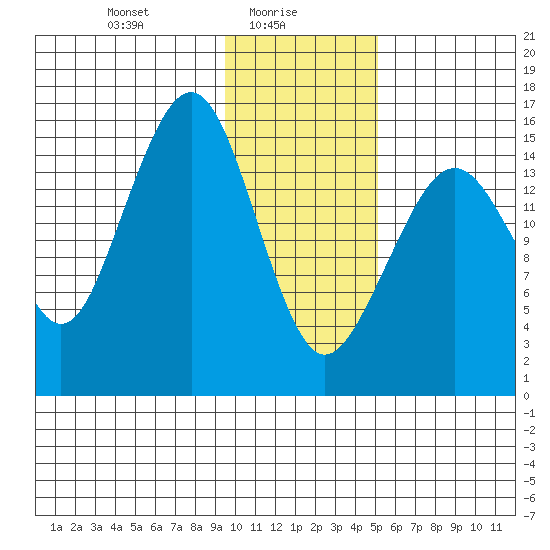 Anchor Point tide chart for Monday, January 26, 2026