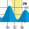 Anchor Point tide chart for Monday, January 26, 2026