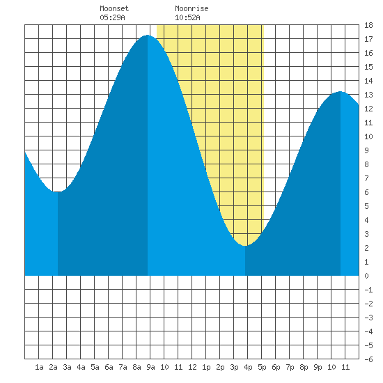 Anchor Point tide chart for Tuesday, January 27, 2026