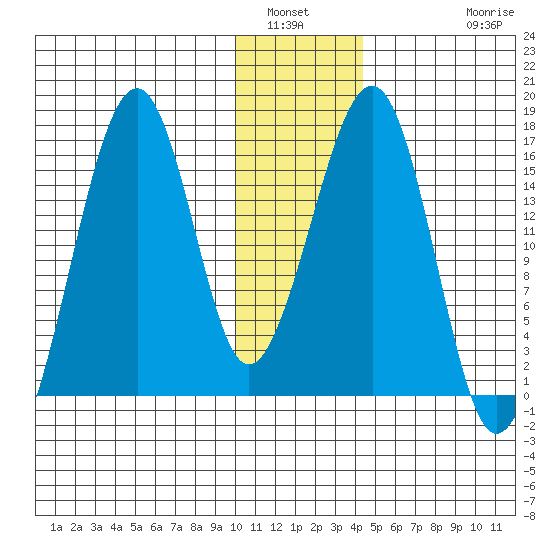 Anchor Point tide chart for Tuesday, January 6, 2026