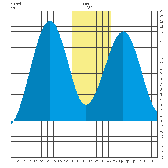 Anchor Point tide chart for Thursday, January 8, 2026