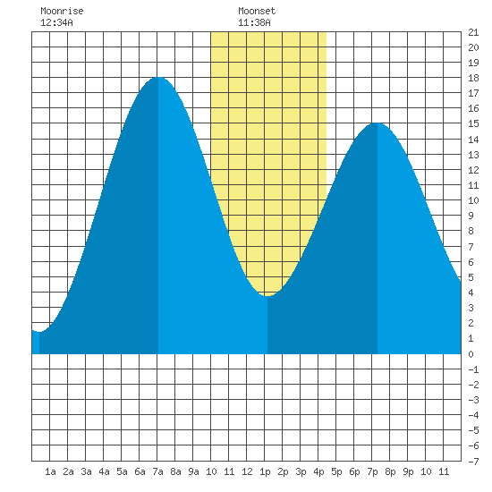 Anchor Point tide chart for Friday, January 9, 2026