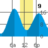 Anchor Point tide chart for Friday, January 9, 2026
