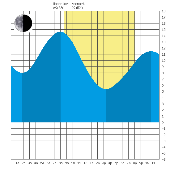 Anchor Point tide chart for Wednesday, March 11, 2026